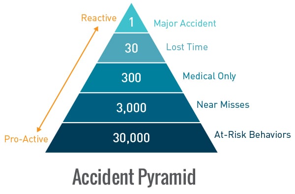 AccidentPyramid_V2