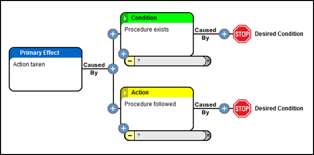 root cause analysis template