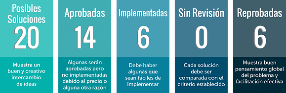 AuditingYourRCA_Graphic_SP
