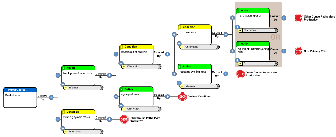 Root Cause Analysis Blog | Apollo Root Cause Analysis | root cause ...
